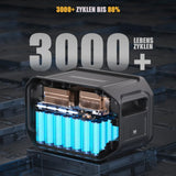 VTOMAN FlashSpeed 1500 Tragbare Powerstation 3096Wh, 1500W (Spitze 3000W) Solar Generator mit Zusatzbatterie, unterstützt AC/DC/Solaraufladung für Camping, Netzunabhängig, Wohnmobil, Notfall