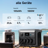 Anker SOLIX C1000 Set Tragbare Powerstation mit 100W Solarpanel, LiFePO4 Akku, 1800W Solargenerator, 4*230V Steckdosen mit max. 2400W Leistung, LFP Powerstation für Outdoor, Camping und Stromreserve