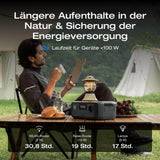 ECOFLOW Tragbare Powerstation RIVER 3, 245 Wh LFP Batterie, bis zu 600 W Leistung, 2× Laufzeit mit GaN, <20 ms USV, 30% kompakterer Solargenerator für den Außenbereich, Camping, Vans