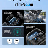 Anker SOLIX C300 Tragbare Powerstation, 288Wh LiFePO4 Akku, 300W (Max 600W) Solargenerator, 140W Beiseitige Schnellladeleistung, Für Camping, Draußen, Reisen, Notfälle, unterwegs (Solarpanel Optional)